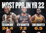 奇异果体育-詹姆斯连续三场比赛得分超过战术调整，巴塞罗那挑战极限！的简单介绍